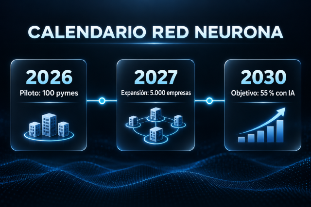 Calendario previsto de despliegue de Red NEURONA entre 2026 y 2030.