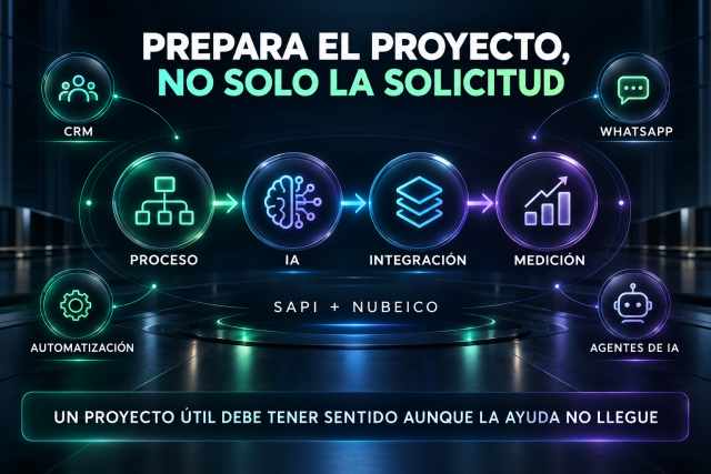 SAPI y Nubeico integran inteligencia artificial con CRM, WhatsApp y automatización de procesos empresariales.