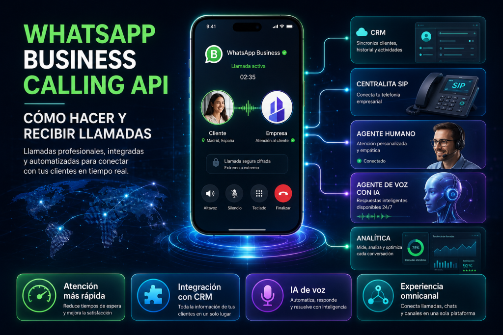 WhatsApp Business Calling API: cómo hacer y recibir llamadas por WhatsApp