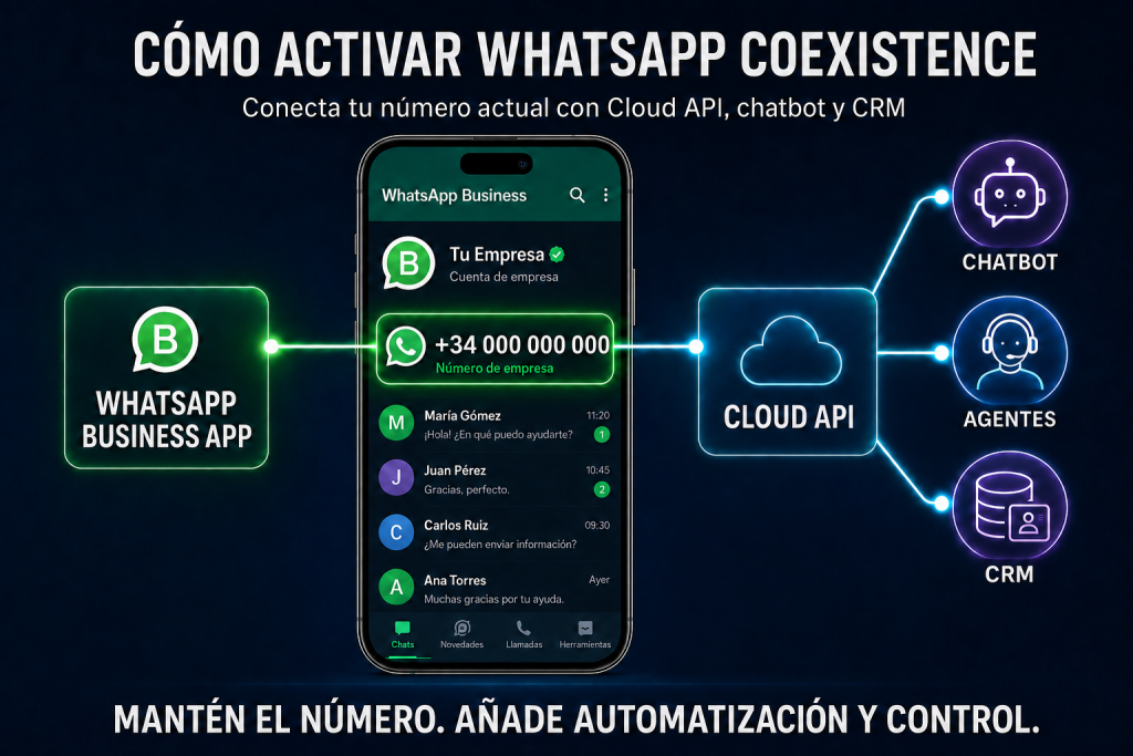 Cómo activar WhatsApp Coexistence paso a paso: configuración, chatbot y CRM